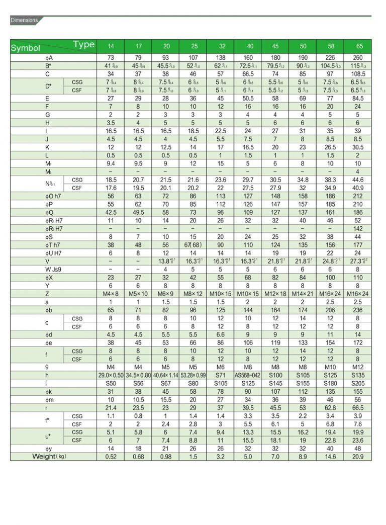 CSG&CSF series Harmonic Drive Gearbox - Planetaryreducer.com